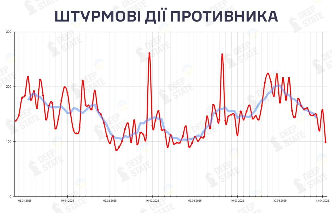 Количество штурмовых действий ВС РФ в 2025 году
